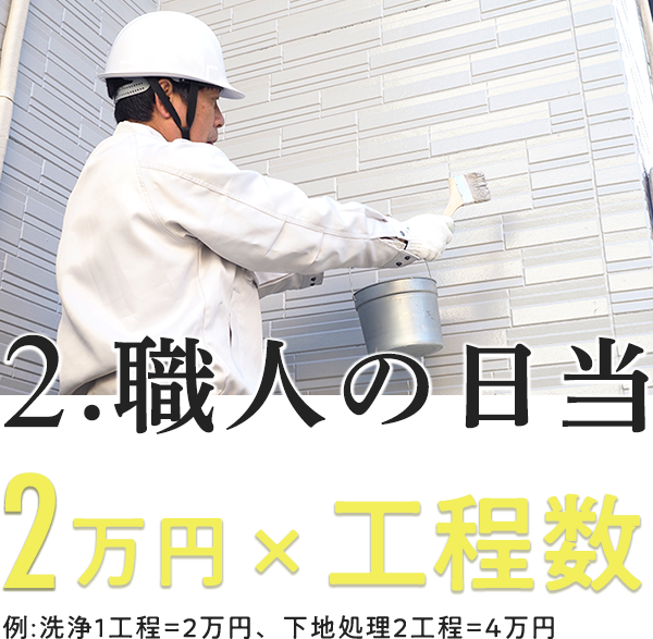 2.職人の日当 2万円×工程数 例:洗浄1工程=2万円、下地処理2工程=4万円