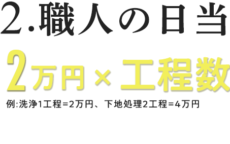 2.職人の日当 2万円×工程数 例:洗浄1工程=2万円、下地処理2工程=4万円